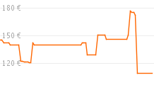 s1_pricetrendFaceliftSmall_1.png