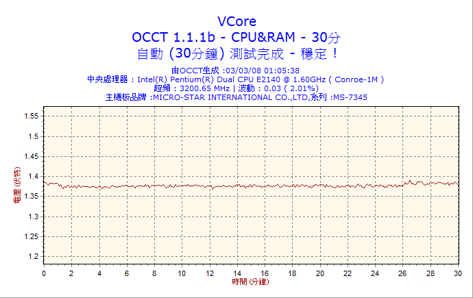 2008-03-03-01h05-VCore.png