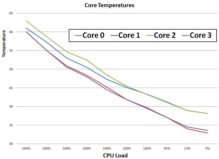 [Image: CoreTemp1.jpg]