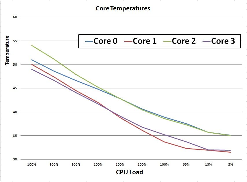 [Image: CoreTemp2.jpg]