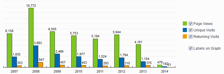 [Image: StatCounter.png]