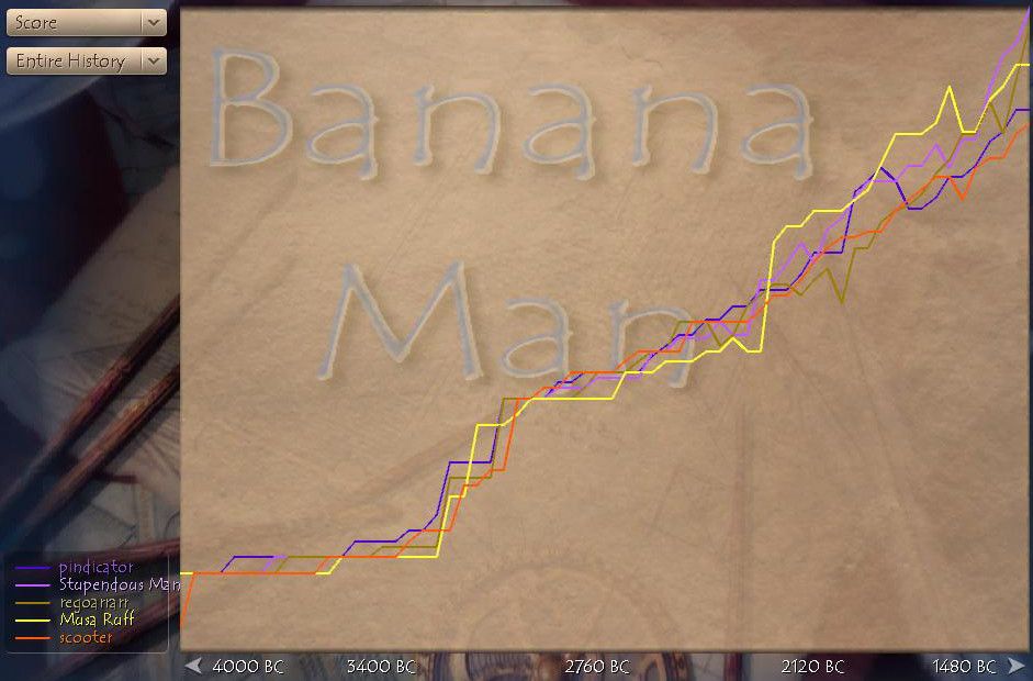 [Image: pbem45v-T64-GraphScore.jpg]