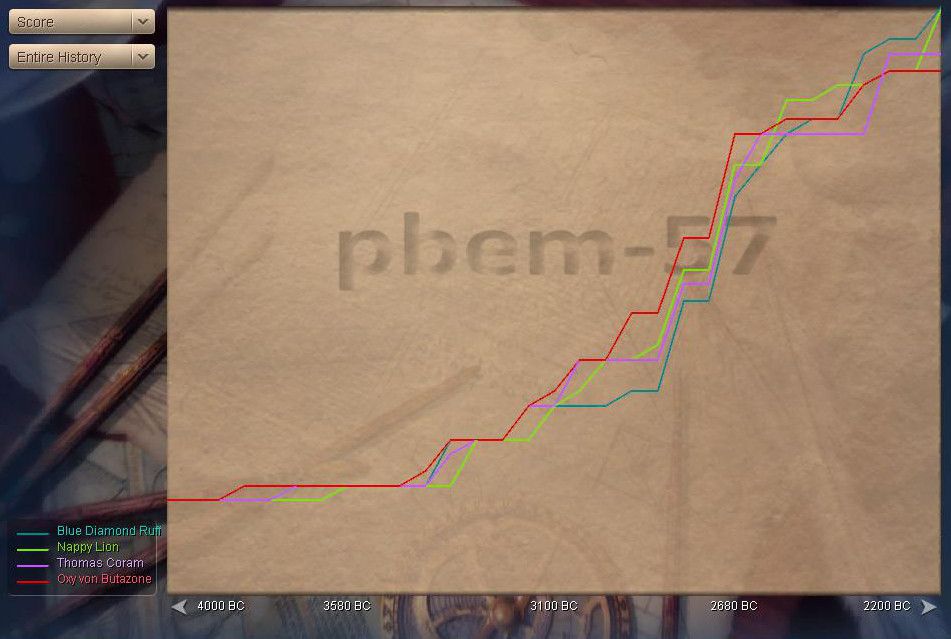 [Image: pbem57Real-0010-Score.jpg]