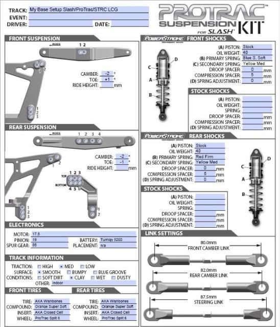 Setup sheets