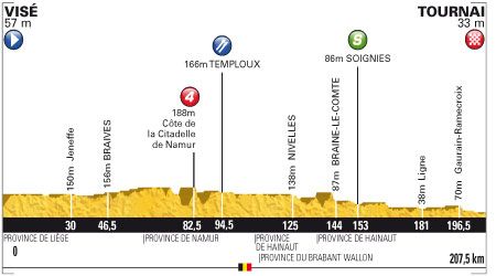 Profile Stage 2