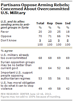Americans Opposed to US Syrian Intervention photo 3_zpse6482096.png