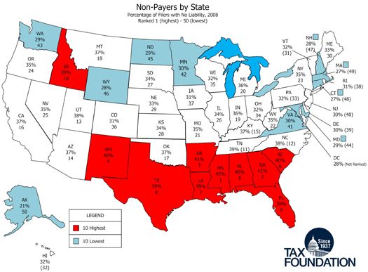 Non-Payer States