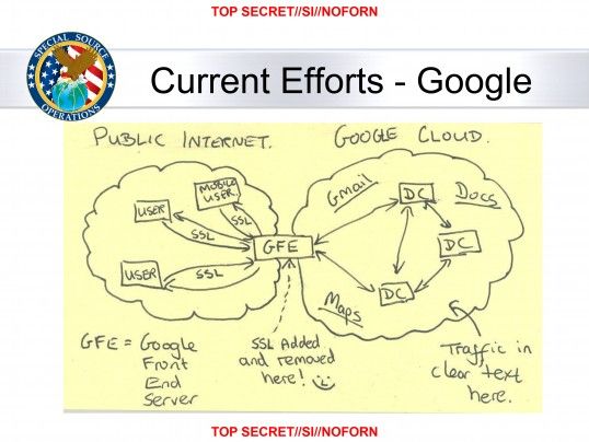 NSA Infiltrates Yahoo Google photo GOOGLE-CLOUD-EXPLOITATION1383148810_zpsbdce47a5.jpg