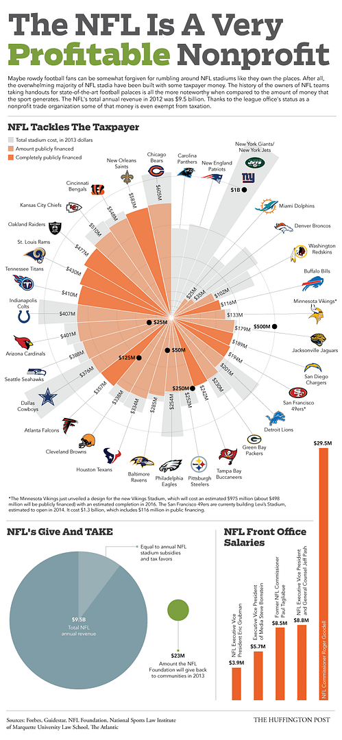 The Profitable Non-Profit NFL photo NFLmoney_zpsc1866850.png