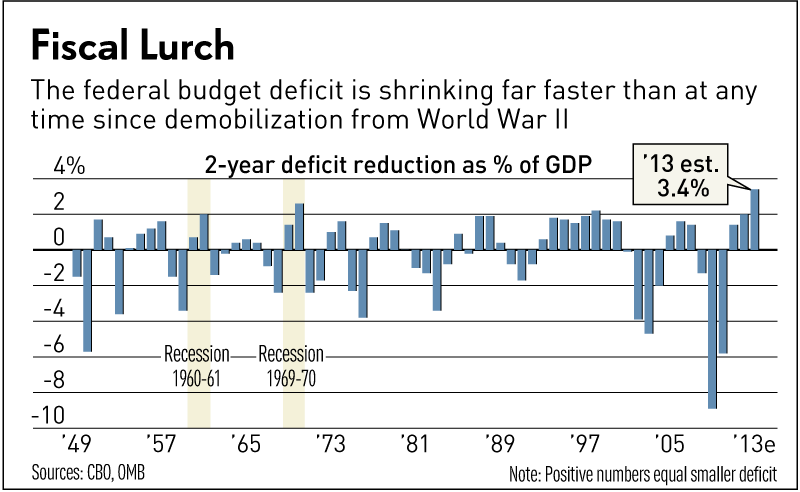 Fiscal Lurch photo Web-caphill01-0212_zpsb784b821.gif