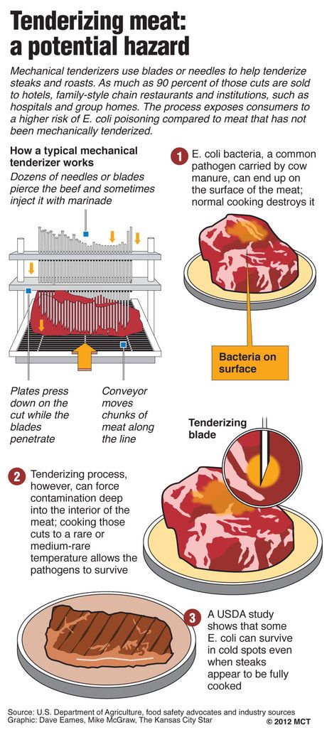 Tenderizing Meat Hazard