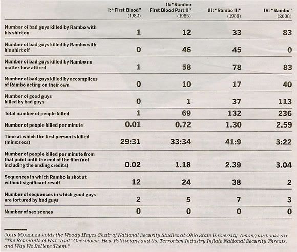 rambo-kill-chart.jpg