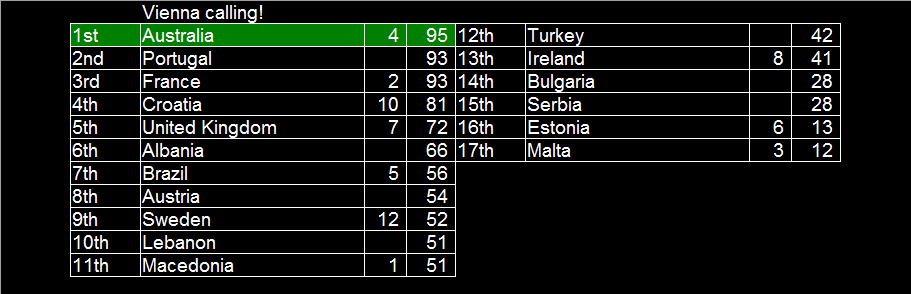 NSCCountriesScore16.png