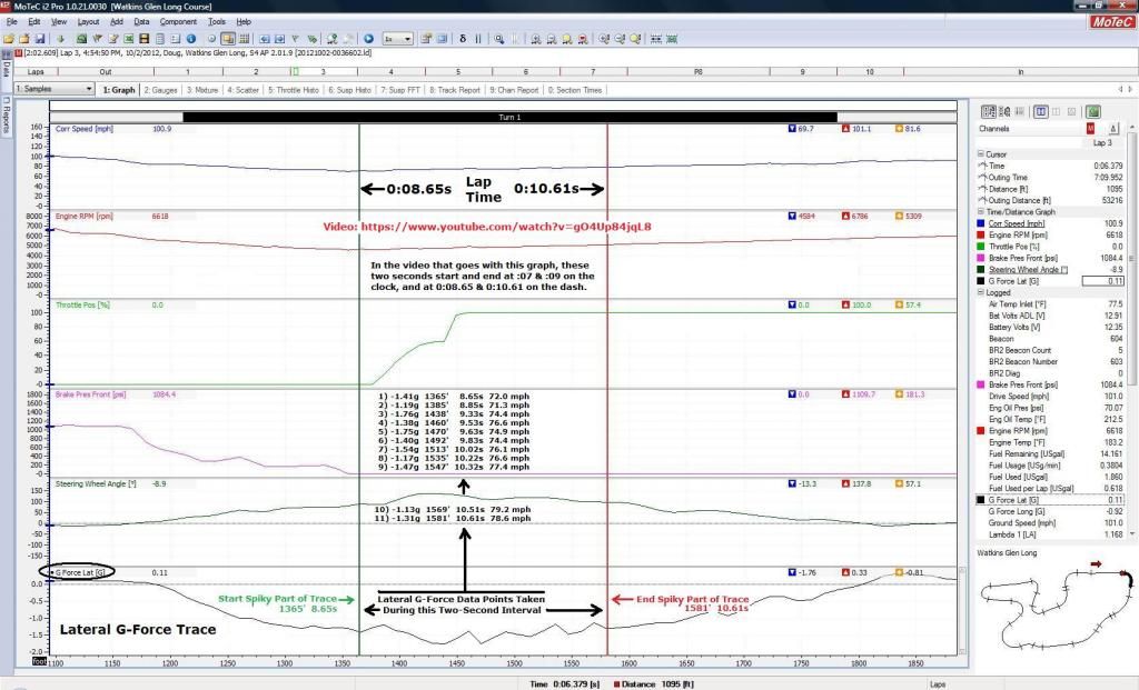 Highest lateral G force grip after wheel / tire / suspension? Toyota