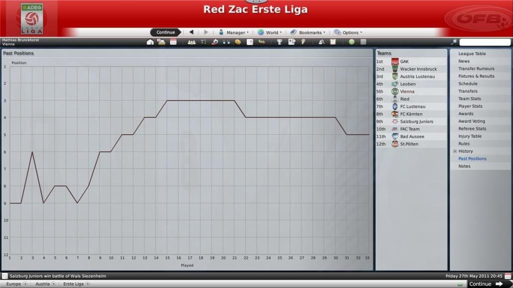 red zac erste liga red zac erste liga