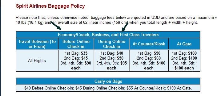 spirit first checked bag fee