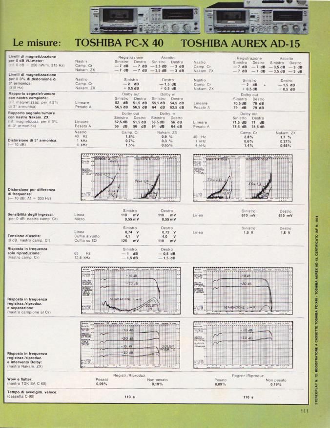 ToshibaPCX40_ToshibaAD15_Stereoplay_Dec1979-4.jpg