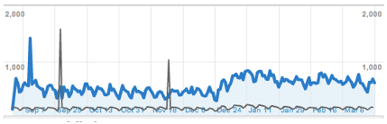 Overit Case study graph-1