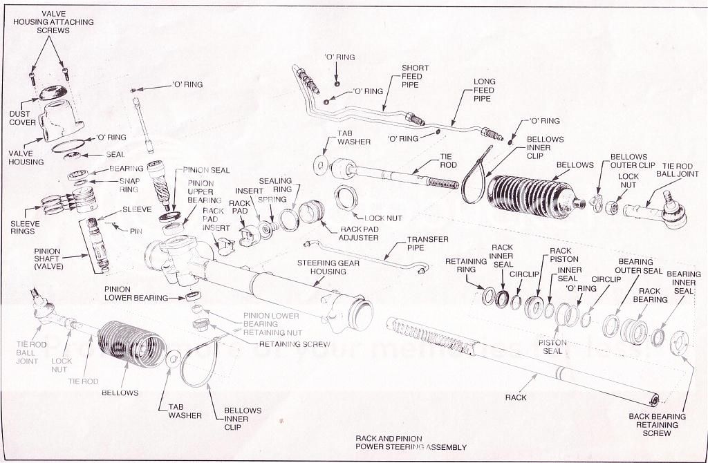 VX steering rack & pinion adjuster settings Just Commodores