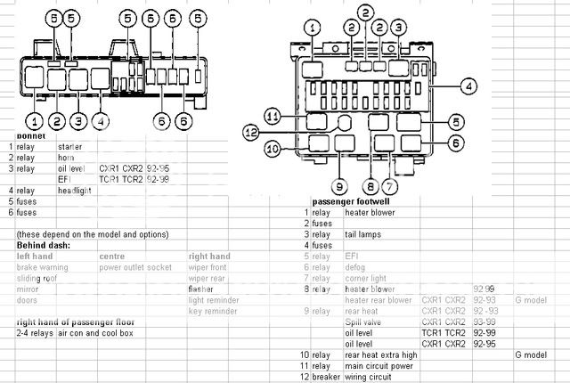 1991 Toyotum Previum Fuse Box Diagram - Wiring Diagram