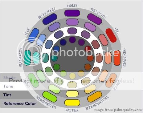 Colour Wheel for complementary colours