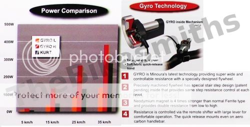 Minoura GYRO V270 STATIONARY INDOOR BIKE TRAINER REMOTE Neodymium 